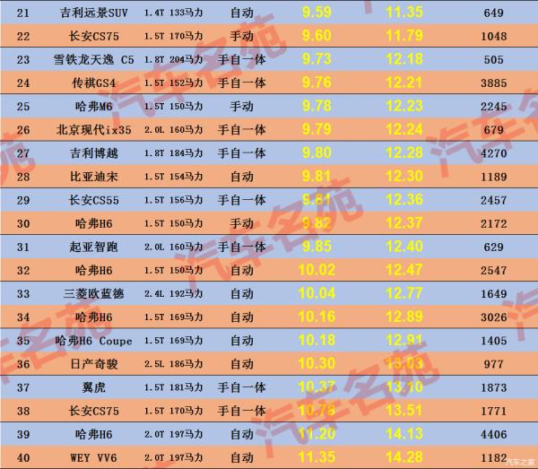 1.6排量汽車排行榜（1.6排量汽車排行榜最新）