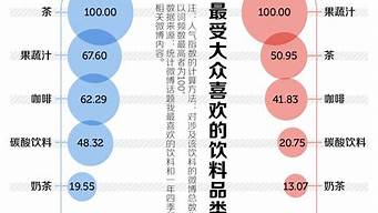 中國飲料銷量排行榜（飲料品牌排行榜前十名）