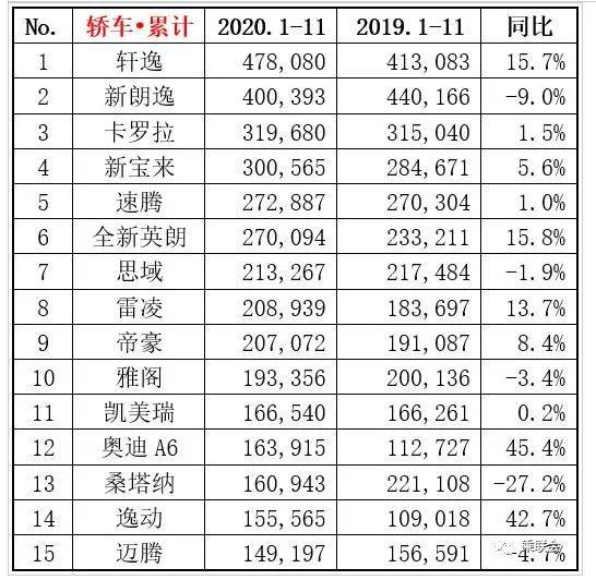 3月份轎車銷量排行榜（3月份轎車銷量排行榜(完整版)）