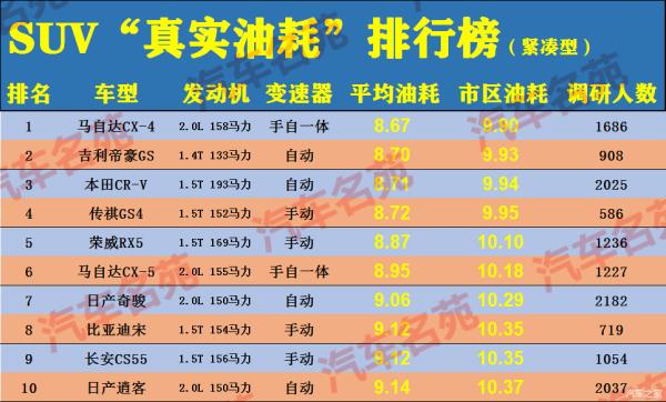 1.6排量汽車排行榜（1.6排量汽車排行榜最新）