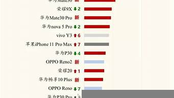 國(guó)產(chǎn)機(jī)銷售排行榜（國(guó)產(chǎn)機(jī)銷售排行榜前十）