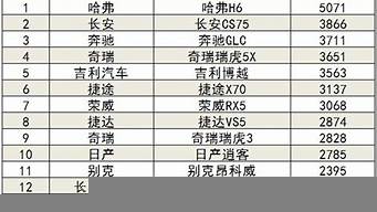 國(guó)產(chǎn)車銷量排行榜（國(guó)產(chǎn)車銷量排行榜前十名2022）