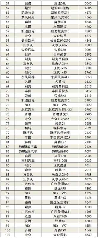 中汽協(xié)汽車銷量排行榜（中汽協(xié)汽車銷量排行榜7月）