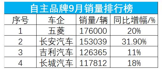 自主汽車銷量排行榜（自主汽車銷量排行榜最新）