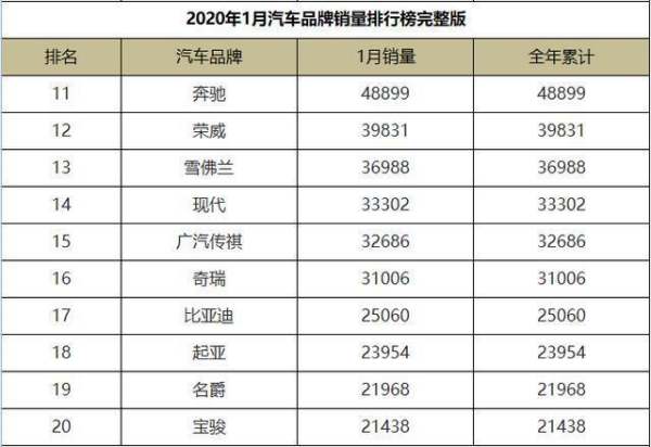 熱銷車輛排行榜（熱銷車輛排行榜最新）