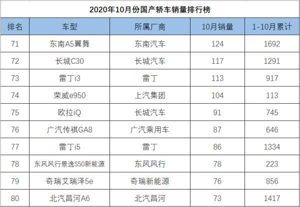 10月轎車銷量排行榜（10月轎車銷量排行榜完整版）