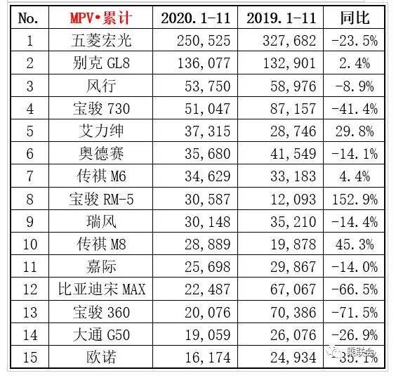 3月份轎車銷量排行榜（3月份轎車銷量排行榜(完整版)）