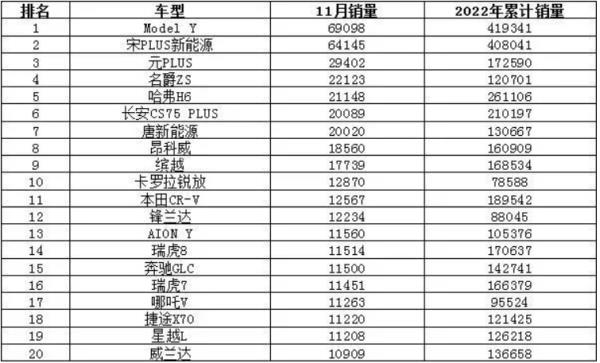 1月份suv銷(xiāo)量排行榜（1月份suv銷(xiāo)量排行榜完整單）