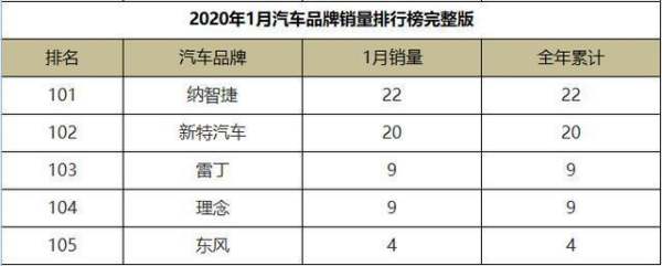 熱銷車輛排行榜（熱銷車輛排行榜最新）