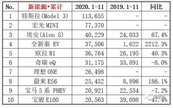 3月份轎車銷量排行榜（3月份轎車銷量排行榜(完整版)）