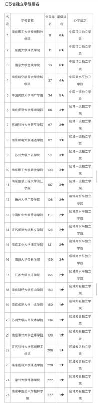 江蘇的大學(xué)排行榜（江蘇省的985大學(xué)和211大學(xué)名單）