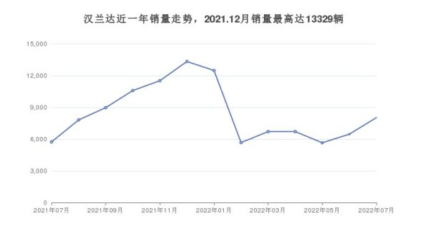 30萬左右suv排行榜（30萬左右的suv前十名）