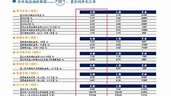 信托產(chǎn)品排行榜（信托產(chǎn)品排行榜最新）