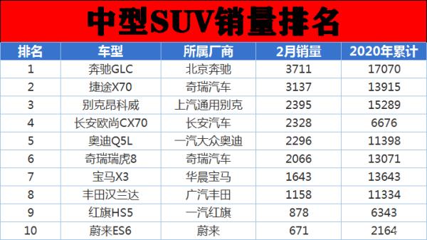 中汽協(xié)汽車銷量排行榜（中汽協(xié)汽車銷量排行榜7月）