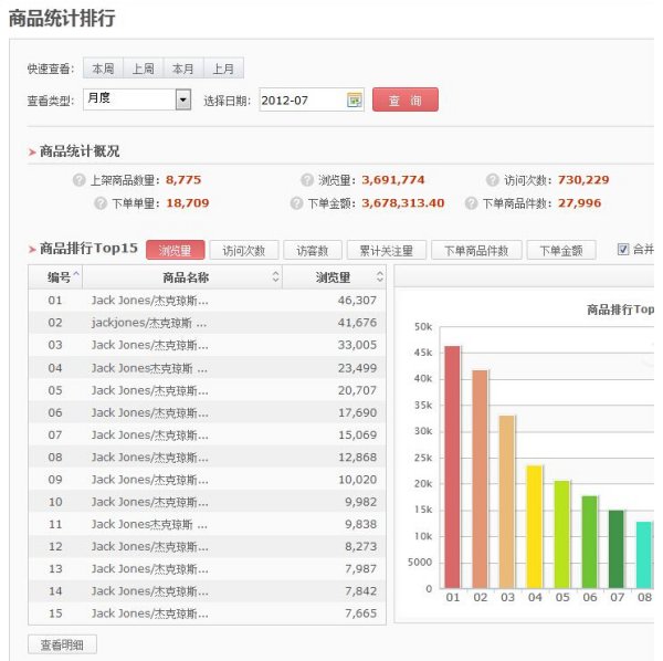 淘寶熱銷商品排行榜（淘寶熱銷商品排行榜前十名）