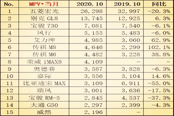 10月轎車銷量排行榜（10月轎車銷量排行榜完整版）