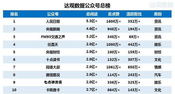 景觀設(shè)計(jì)公眾號排名前十（景觀設(shè)計(jì)公眾號推薦）