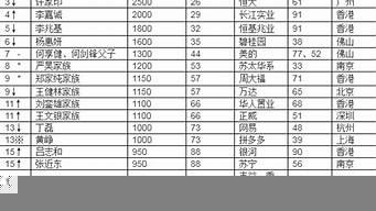 山東省富豪排行榜2016（山東省富豪排行榜2016最新）