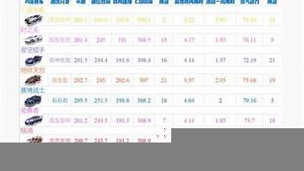qq飛車t2車排行榜（qq飛車t2車排行榜最新）