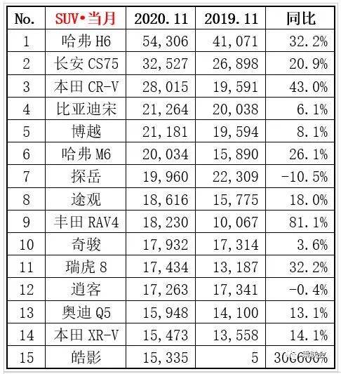 3月份轎車銷量排行榜（3月份轎車銷量排行榜(完整版)）