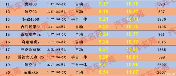 1.6排量汽車排行榜（1.6排量汽車排行榜最新）