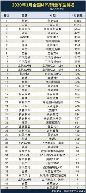 中汽協(xié)汽車銷量排行榜（中汽協(xié)汽車銷量排行榜7月）