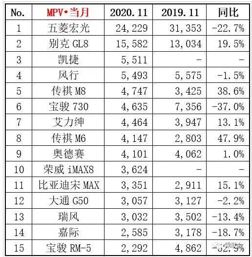 3月份轎車銷量排行榜（3月份轎車銷量排行榜(完整版)）