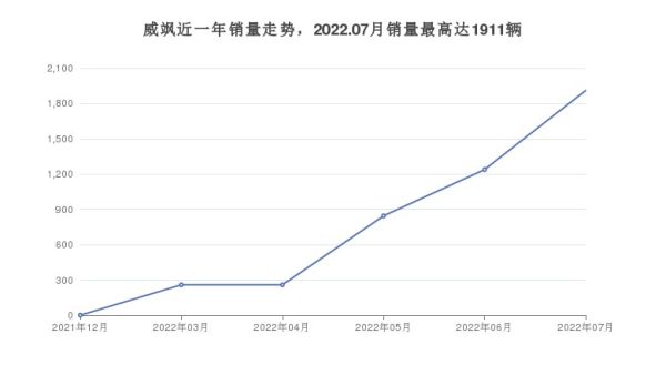 30萬左右suv排行榜（30萬左右的suv前十名）