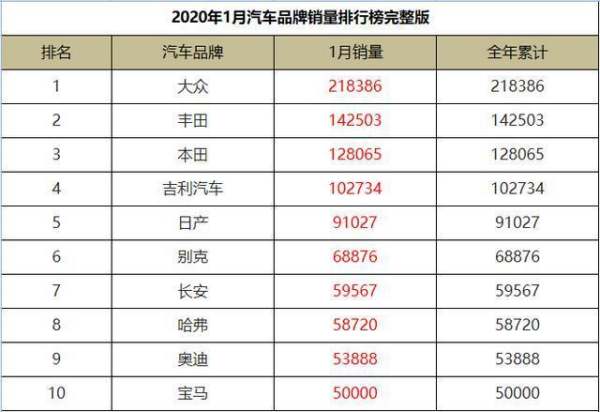 熱銷車輛排行榜（熱銷車輛排行榜最新）