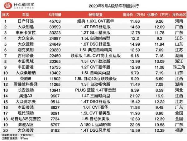 兩廂轎車銷量排行榜（兩廂轎車銷量排行榜圖片）