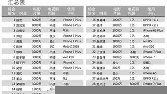 片酬排行榜2016（片酬排行榜2021）