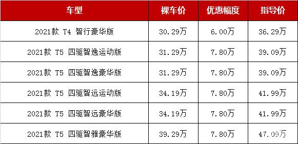 30到40萬(wàn)suv排行榜（30到40萬(wàn)suv排名前十位的車）