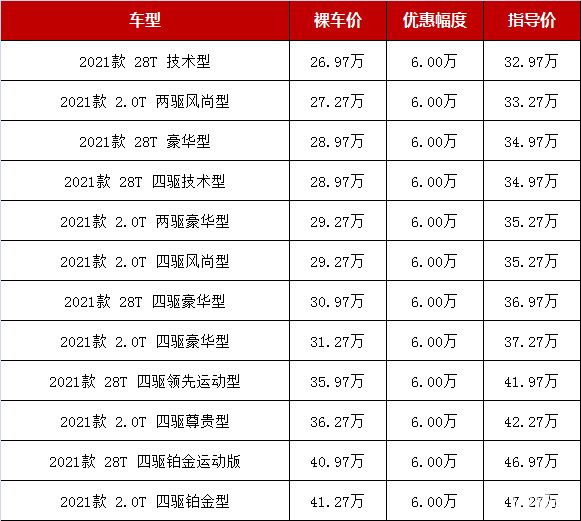 30到40萬(wàn)suv排行榜（30到40萬(wàn)suv排名前十位的車）