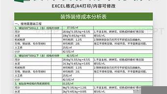 裝飾裝修成本分析表