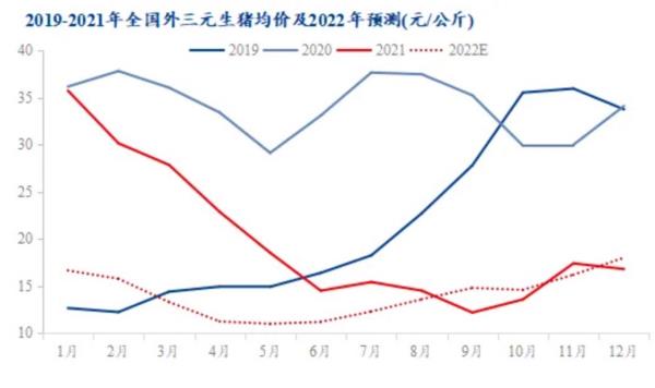 全國(guó)豬價(jià)排行榜（全國(guó)豬價(jià)排行榜豬e網(wǎng)）