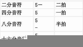 基本簡譜樂理知識入門（基本簡譜樂理知識入門視頻）