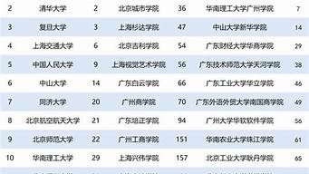 北京一類大學(xué)排行榜（北京一類大學(xué)排行榜分?jǐn)?shù)線2021）