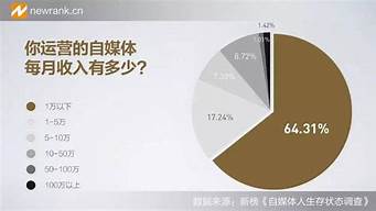 自媒體收入騙局（怎樣做自媒體拍視頻賺錢）