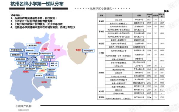 杭州小學(xué)排行榜（杭州小學(xué)排行榜2020）