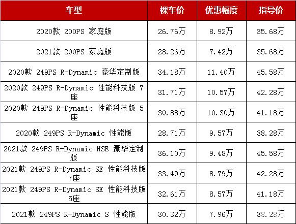 30到40萬(wàn)suv排行榜（30到40萬(wàn)suv排名前十位的車）