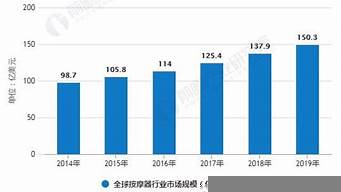 全國按摩行業(yè)哪個城市最掙錢（全國按摩行業(yè)哪個城市最掙錢排名）