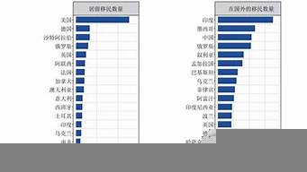 移民排行榜（適合移民的國(guó)家排行榜）