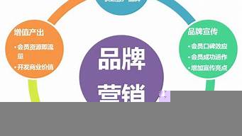 形容市場營銷能力強(qiáng)的成語（形容市場營銷能力強(qiáng)的成語）