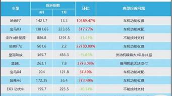 汽車質(zhì)量投訴排行榜（中國汽車質(zhì)量網(wǎng)投訴排行榜）