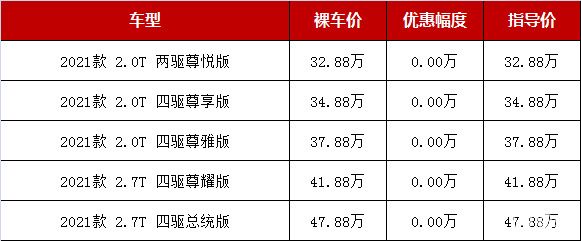 30到40萬(wàn)suv排行榜（30到40萬(wàn)suv排名前十位的車）