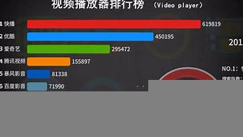 視頻播放器大全排行榜（視頻播放器大全排行榜最新）