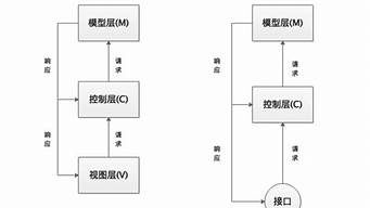 什么是前后端分離項(xiàng)目