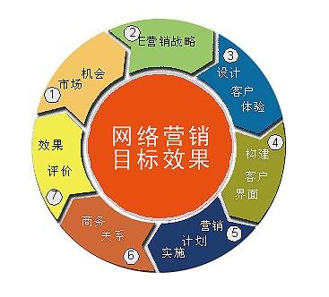 酒店互聯(lián)網(wǎng)營銷（酒店互聯(lián)網(wǎng)營銷論文）