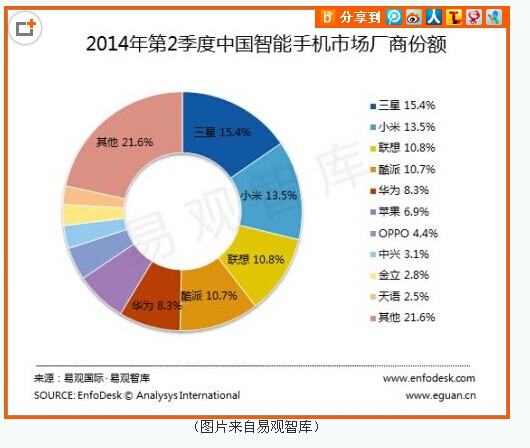 2013年手機銷量排行榜（2013年手機銷量排行榜中國）