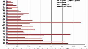 全國(guó)智商排行榜（全國(guó)智商排行榜前十名）